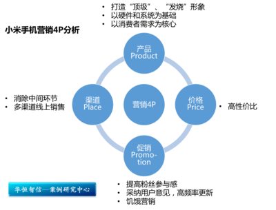 破译小米的成功密码 品牌管理的多维实践