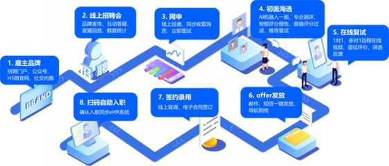 HR服务哪家强？中国人力资源科技影响力50强榜单揭晓，品牌管理成关键赛道