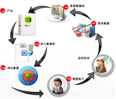 跨业通穆大叔分享 品牌管理之道，如何打造忠诚的回头客？