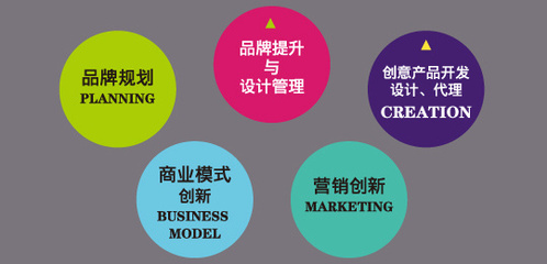 ICD智胜品牌设计 微博平台上的品牌管理策略与实践