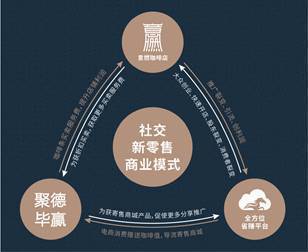 意燃咖啡 以颠覆性商业模式，打造国人专属的咖啡茶饮新品牌与品牌管理之道