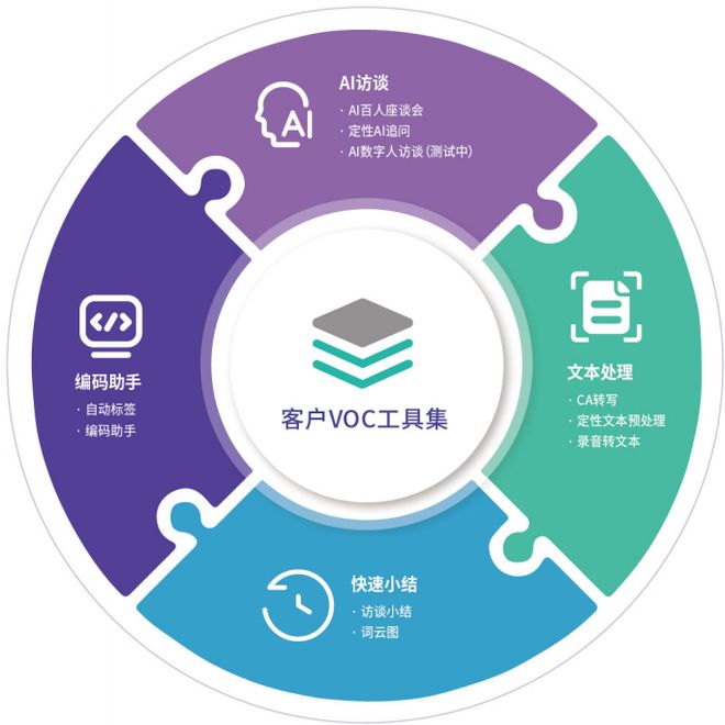 2026年5月企业VOC调研 AI驱动全链路数据洞察引领品牌管理新范式