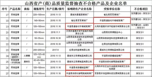 平遥蜂窝煤厂凸显品牌管理之痛 质量管控的盲区如何填补？