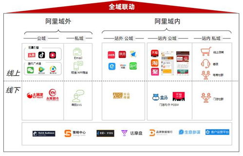 从不断地推新到永恒的跨越 食品品牌如何才能保持长青？
