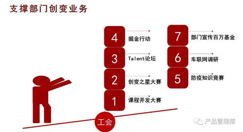 凝聚智慧，共筑品牌——产品管理部员工座谈会纪实