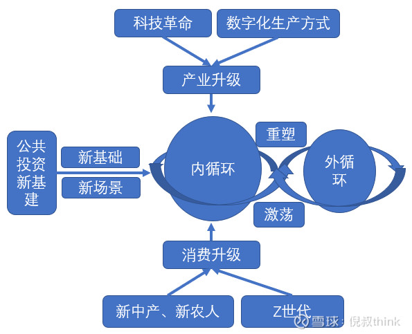 读懂中国经济&ldquo;双循环&rdquo;,品牌主战场一定在&ldquo;内循环&rdquo;